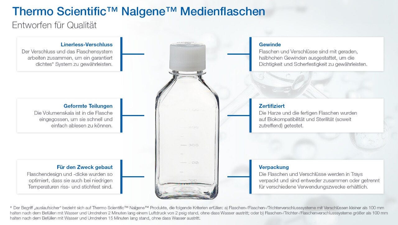 Thermo Scientific™ Nalgene™ Media Bottles