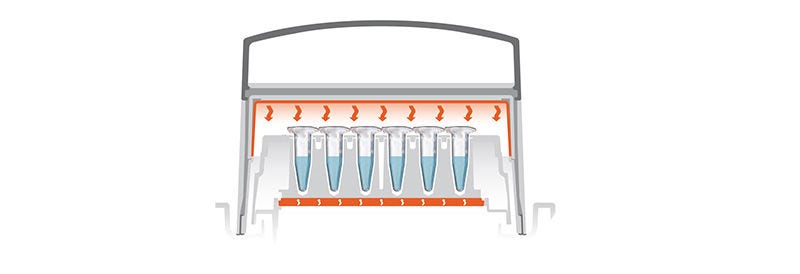 Optimal temperaturkontroll