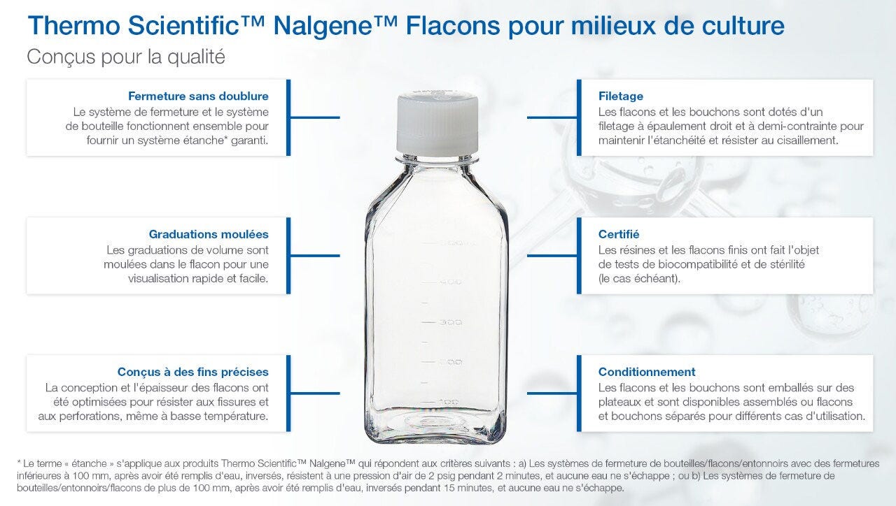 Thermo Scientific™ Nalgene™ Media Bottles