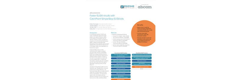 Faster ELISA results with CatchPoint SimpleStep ELISA kits