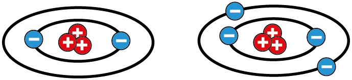 Figure 1b: The lost electron moves to the body with the higher work function, and an ion is created