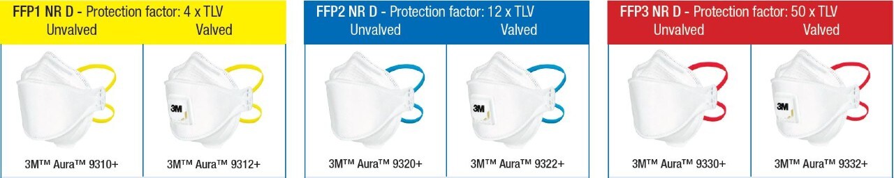 3m Aura Particulate Respirators