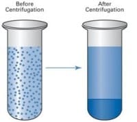 Centrifuge sedimentation principle 