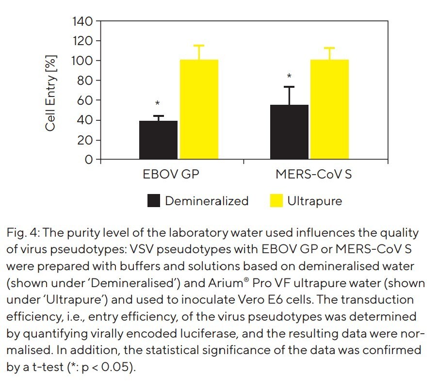 Figure 4 Figure 4